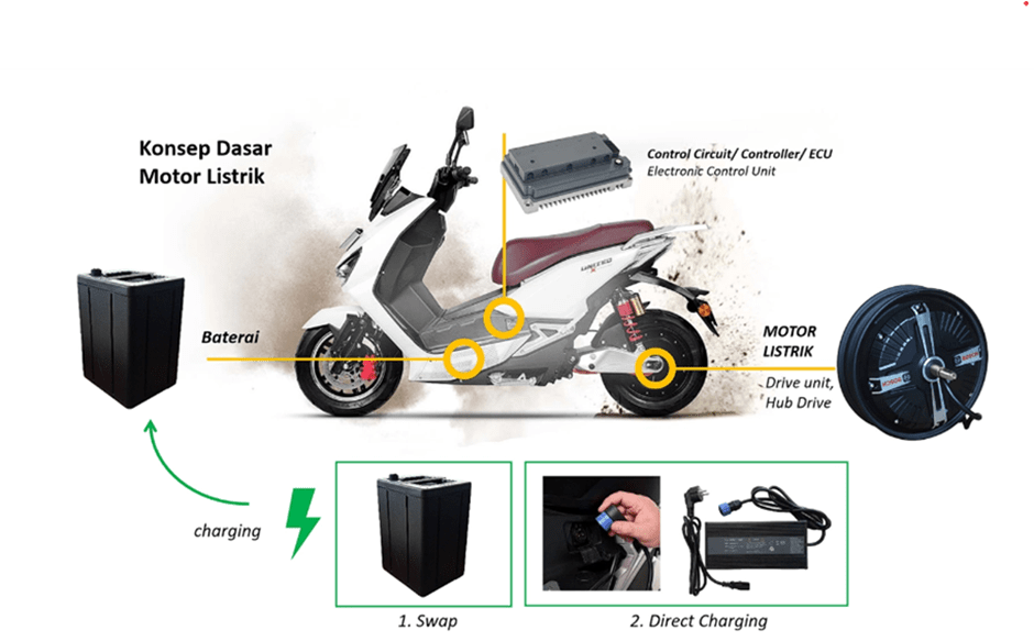 Scoopy Prestige White